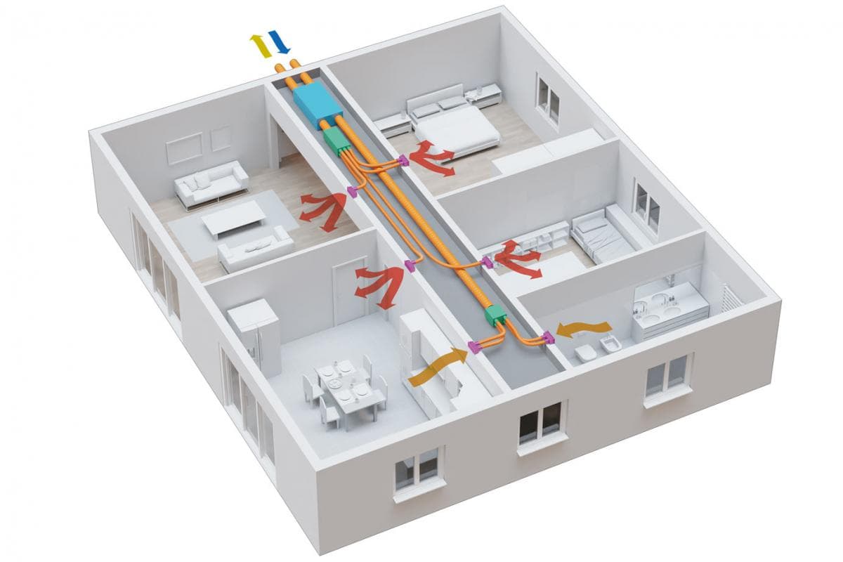 Ventilazione con recupero di calore